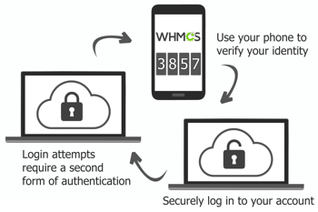 duosecurity-two-factor-whmcs.png