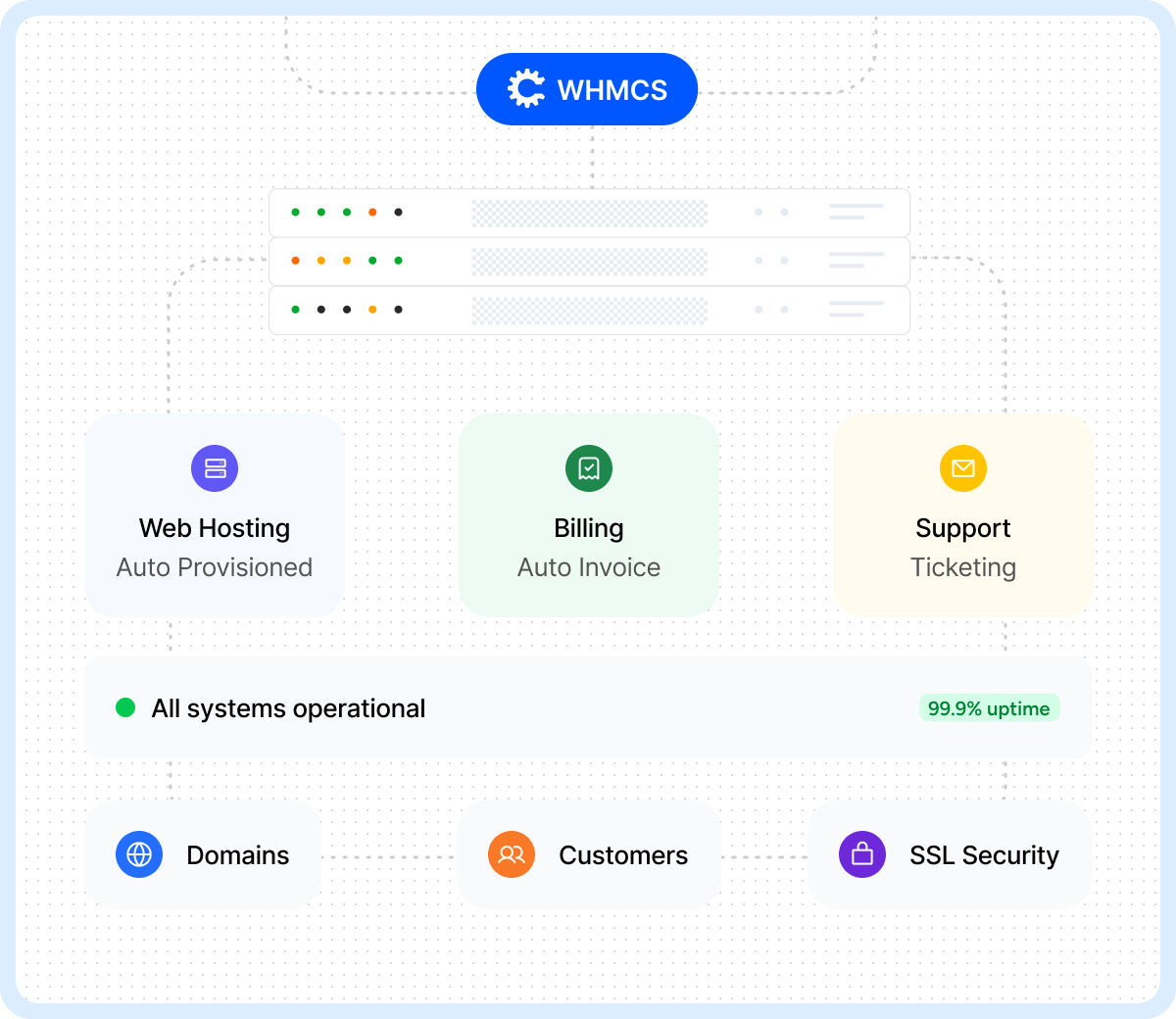 Web Hosting Automation