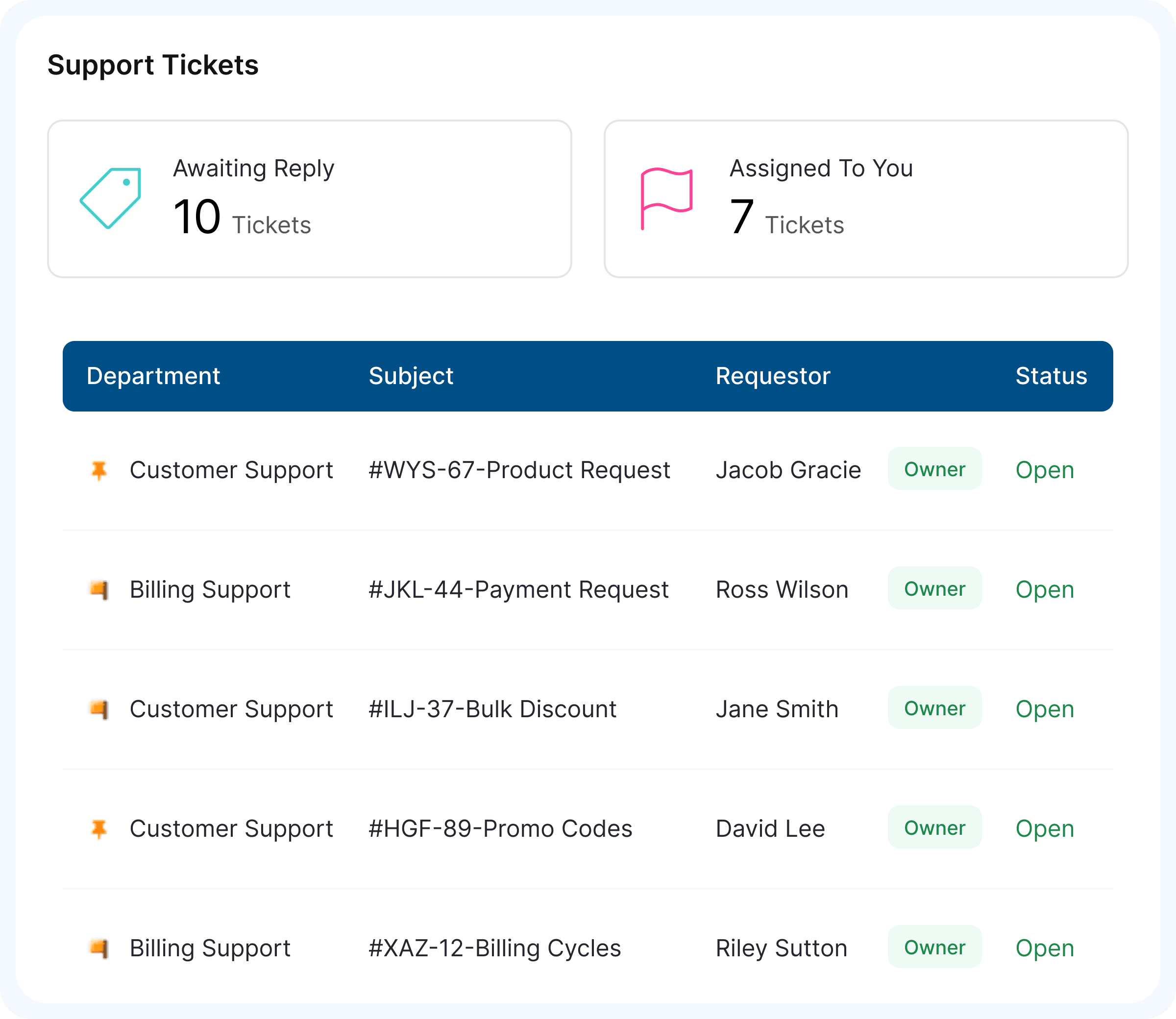 Integrated support tools - WHMCS